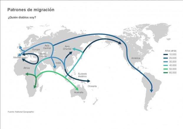 Mapa de migraciones