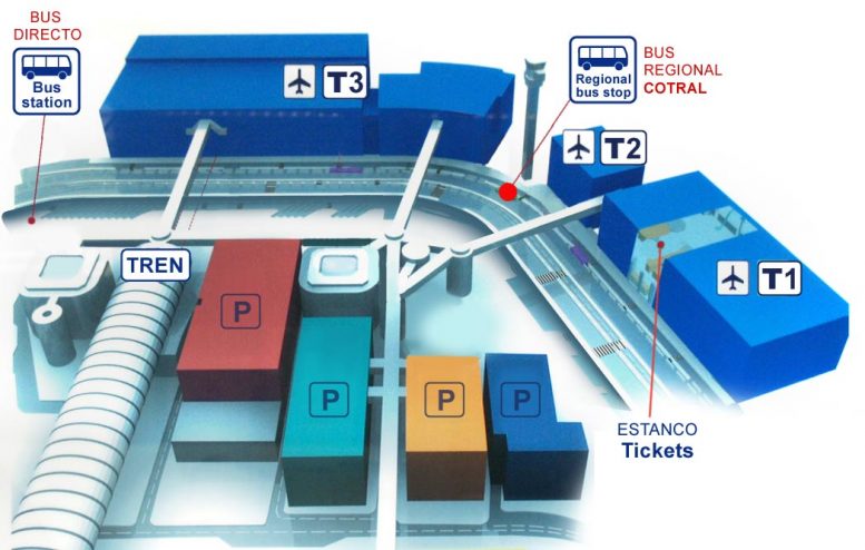 Cómo ir desde el aeropuerto de Fiumicino al centro de Roma