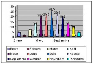 climograma afganistán