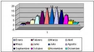 alemania clima