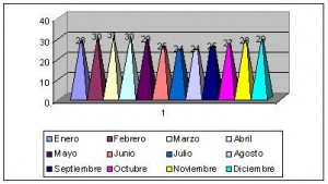 angola clima