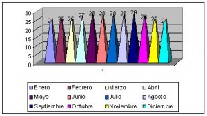 anguila clima