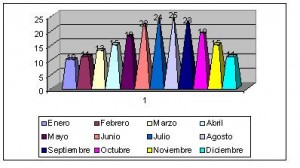 argelia clima