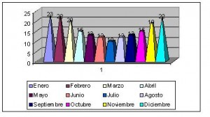 Argentina clima