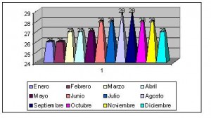 aruba clima