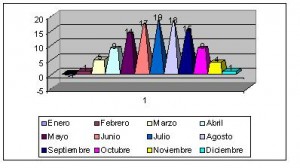 austria clima