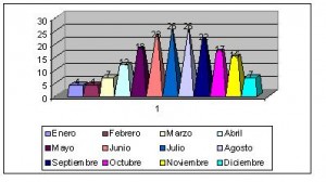 azerbaiyan clima