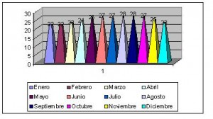 bahamas climograma