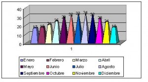 bahrein clima