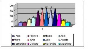 belgica clima