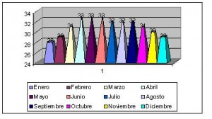 belice clima