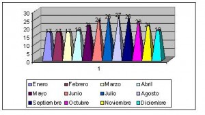 bermudas clima