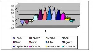 bielorrusia clima