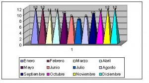 bolivia clima