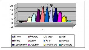 bosnia herzegovina clima