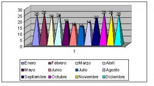 botswana clima