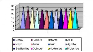 brasil rio clima