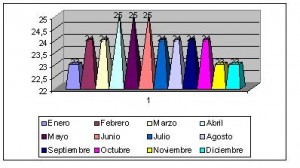 salvador clima brasil