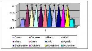 brunei clima