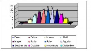 bulgaria clima