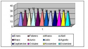 burkina faso clima