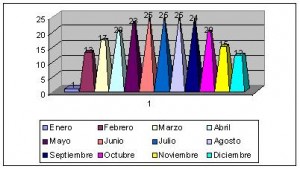 butan clima
