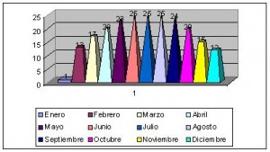 butan clima