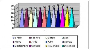 cabo verde clima