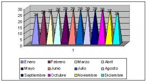 camboya clima