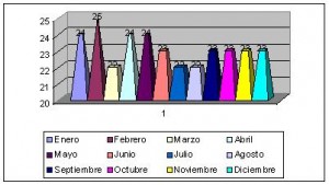 camerun clima