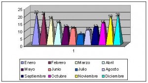 chile clima