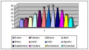 chipre clima