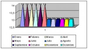 colombia clima