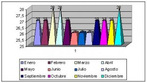 comoras climograma