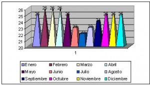 congo clima