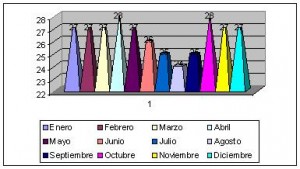 costa marfil clima