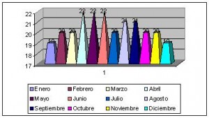 costa rica climograma