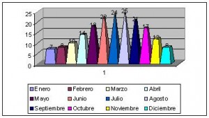 split croacia clima