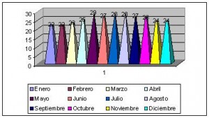 cuba clima