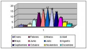 dinamarca clima