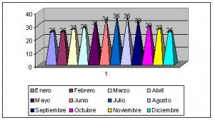 djibouti clima