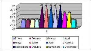 dominica clima