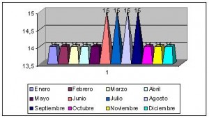 quito ecuador climograma