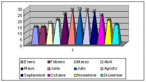 egipto climograma