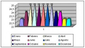 el salvador clima