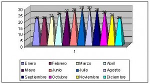 eritrea aseb climograma