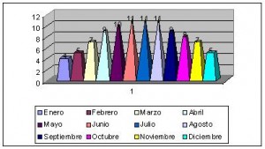 asmara eritrea climograma