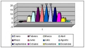 eslovaquia climograma