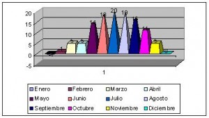 eslovenia clima