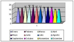 etiopia climograma